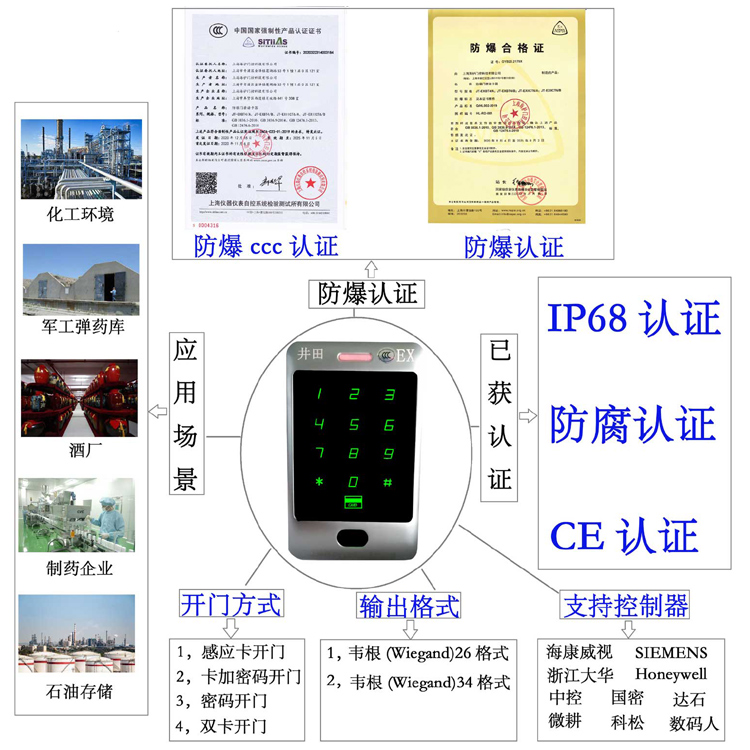 中国女BB播放防爆门禁系统的防爆门禁刷卡器的选材要点